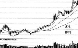 什么是多头排列买入？确立均线系统多头排列后的注意事项