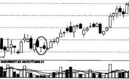 起涨信号底部三鸦形态、特征及买点提示