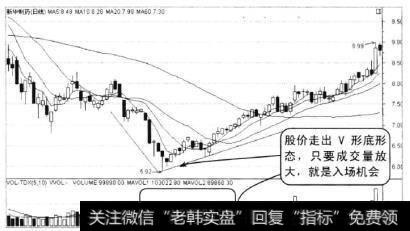 新华制药5月到9月的形态买入时机