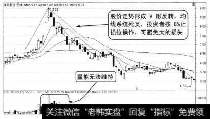 该股股价上涨<a href='/zuoyugen/290230.html'>趋势</a>转变，形成V形顶走势，这种趋势出现吋，投资者务必要有<a href='/tonghuashun/234521.html'>止盈止损</a>意识，一旦成交量缩小，均线系统死叉，投资者就要及时离场，这时候主力迅速杀跌的几率很大。