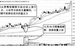 主力的分类有哪些