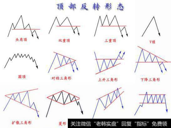 形态分析