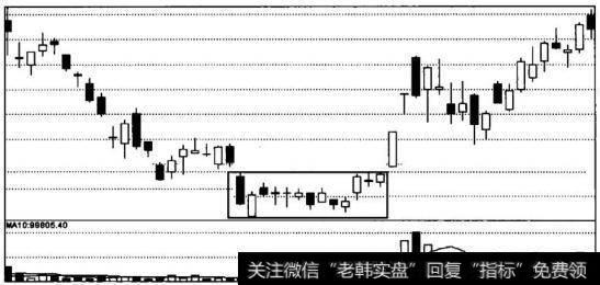 底部岛形反转形态