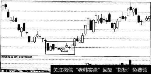 炉架底线