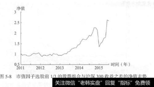 市值因子选股3等分？市值因子选股3等分是什么意思？