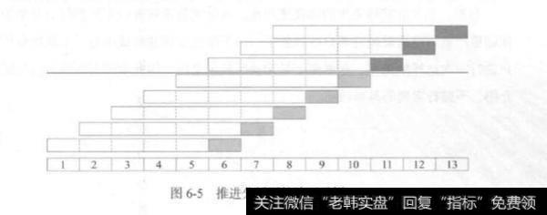 量化交易推进分析下的验证?如何推进分析下的验证？