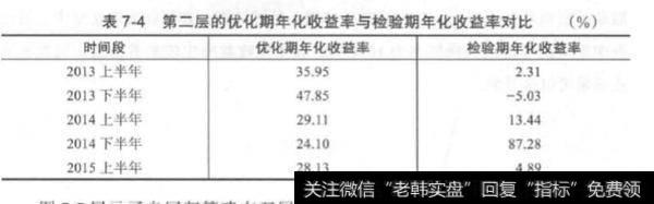 自回归策略的多层推进分析？量化交易自回归策略的多层推进分析？