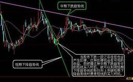 什么是实物期权B-S定价模型？它建立在哪些假设条件下？