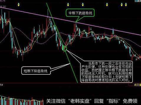 什么是实物期权B-S定价模型？它建立在哪些假设条件下？