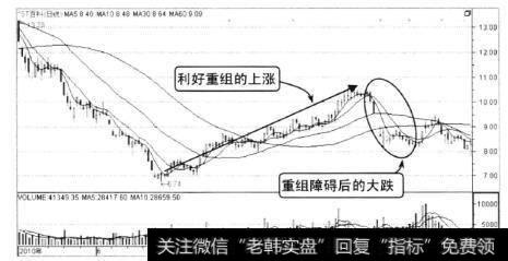 从图中可以看出，*ST百科在跌到6.74元后有了一个幅度的上涨，从7月初到10月初，该股上涨幅度一度达到60%以上，不过很快该股就回落了，10月到11月已经累计下跌25%。