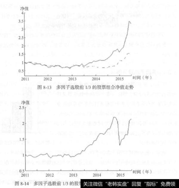 多因子选股策略的多层推进分析？及其三种情况？