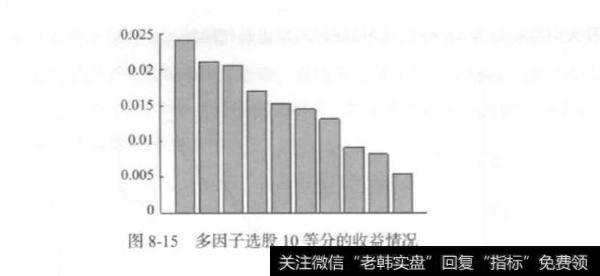 多因子选股策略的多层推进分析？及其三种情况？