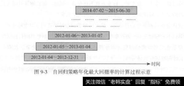 量化交易中常用的风险度量？