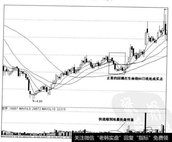 图5-21广聚能源日线图