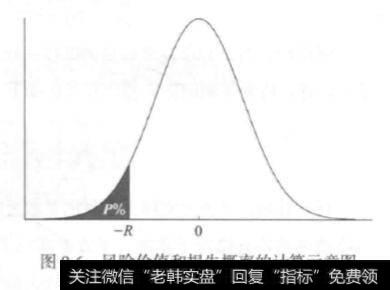 量化交易有什么风险度量？其他风险度量？