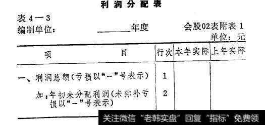 表4-3 1表4-3利润分配表