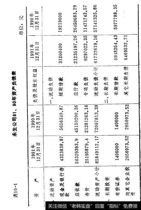 表10-1永生公司91、90年资产负债表