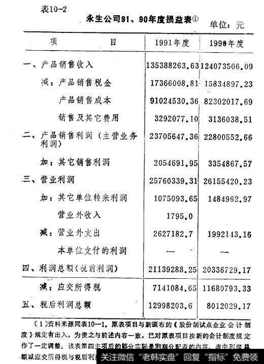 表10-2永生公司91、90年度损益表