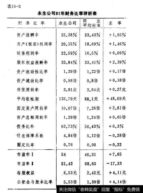 表10-3永生公司91年财务比率评析表