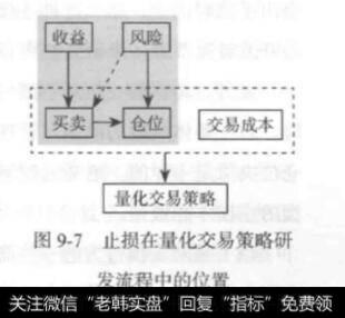 什么是止损？止损的含义是什么？