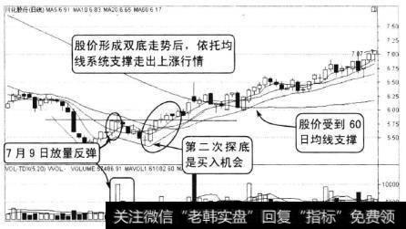 川化股份在2010年6月至9月的走势，该股经历了持续下跌后,在5.16元创出新低后反弹。