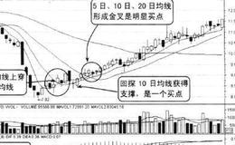 出现低位连收阳线标志着万物回春，企稳转强