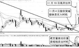 如果股票低位长期横盘震荡那就是潜龙在野，孕育行情