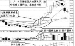 当上涨阶段连续上涨这是机会难得，应该顺势而为