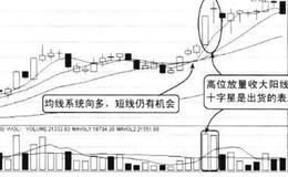 在高位收下影线是应谨记风险，短线盈利