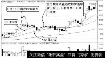 *ST大水2010年9月至11月的走势，从图中可以看到，9月16日股价放量冲高回落，收出长上影线的形态。