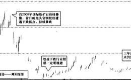 敏锐应对重大事件拐点之“疯狂的铁矿石”：无奈的拐点