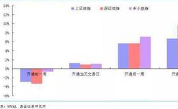 荀玉根最新股市评论：历史时刻到来！李迅雷说降准仍有空间 荀玉根认为牛市第二波蓄势