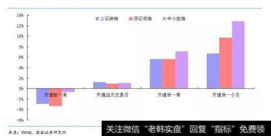 荀玉根最新<a href='/caijunyi/290233.html'>股市</a>评论：历史时刻到来！李迅雷说降准仍有空间 荀玉根认为牛市第二波蓄势