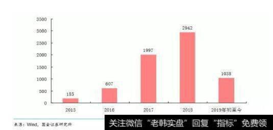 荀玉根最新股市评论：历史时刻到来！李迅雷说降准仍有空间 荀玉根认为牛市第二波蓄势3