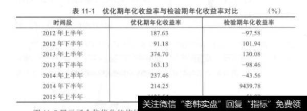 标准差阈值0.08是什么意思？标准差阈值0.08？