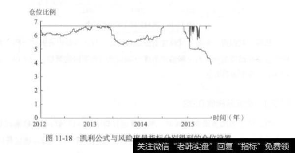 仓位优化的自回归策略标准差阈值 0.08？