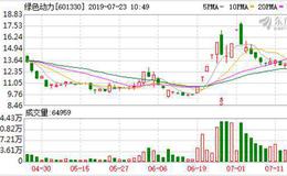 绿色动力环保集团股份有限公司关于签署特许经营合同的公告