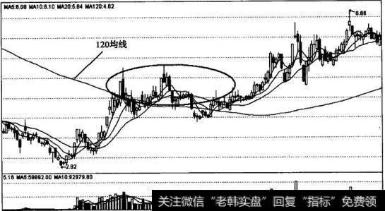 120跳马