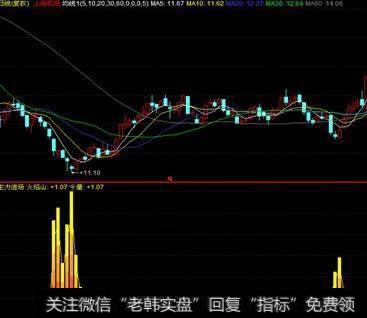 市场并没有因为科创板的受宠而被冷落