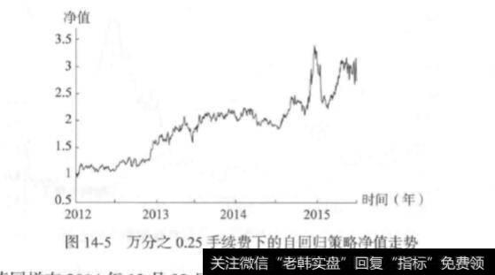 考虑交易成本的择时策略？及其几种情况？