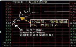 [淘气天尊股市分析]市场温和放量2连阳后还要涨！