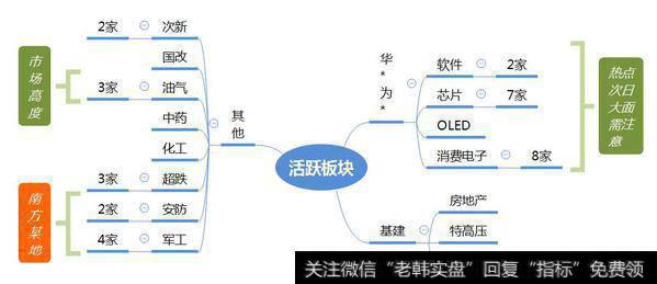 市场数据梳理