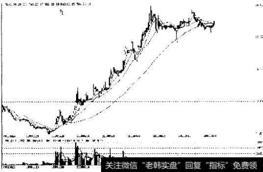 北亚集团2000年1月1日的行情