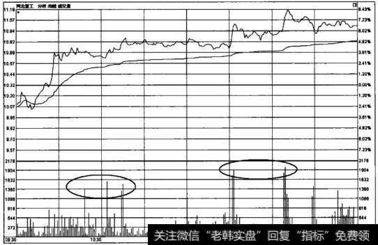 后量压前量