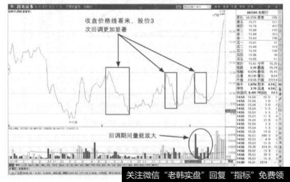 缠论调整中枢的完整性表现在哪些方面？