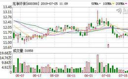 <em>龙净环保</em>：融资净偿还774.79万元，融资余额4.38亿元（07-24）