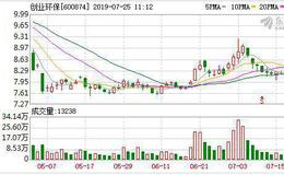 <em>创业环保</em>：连续5日融资净偿还累计1591.03万元（07-24）