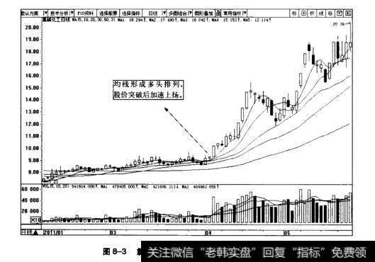 图8-3氯碱化工日K线图(2011.1~2011.5)