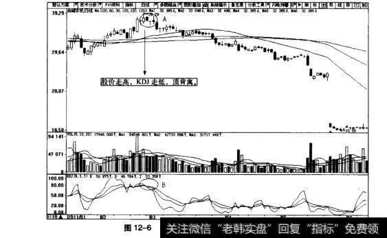 图12-6吉峰农机日K线图(2011.1~2011.6)