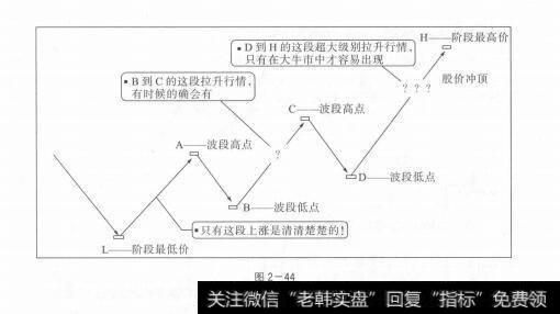 图2-44伏击上涨：天下就没有不能炒的股票